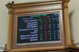 Рада ухвалила держбюджет-2026